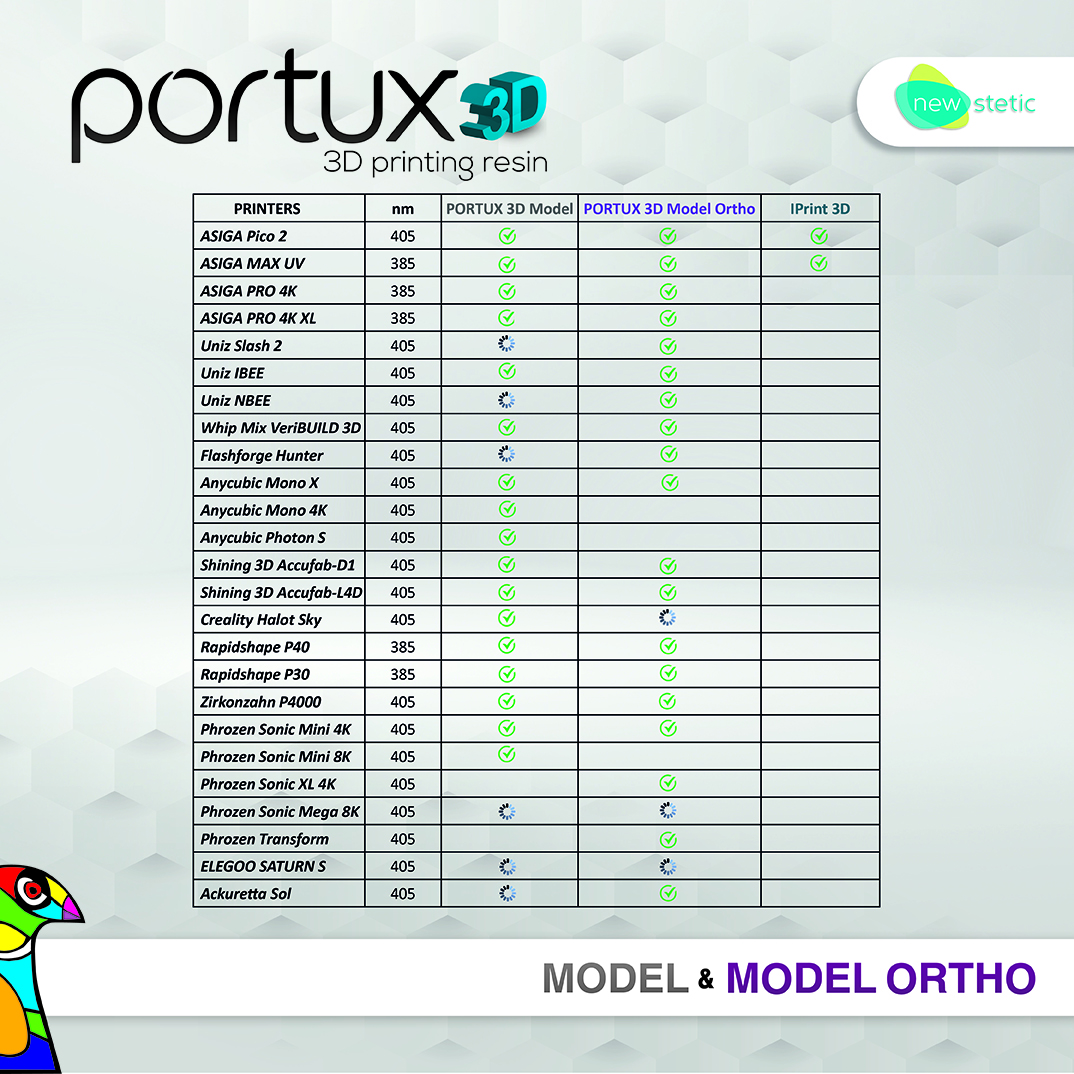 Portux 3D Model - New Stetic S.A.