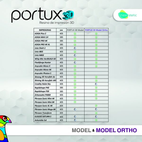 Portux 3D Model - New Stetic S.A.